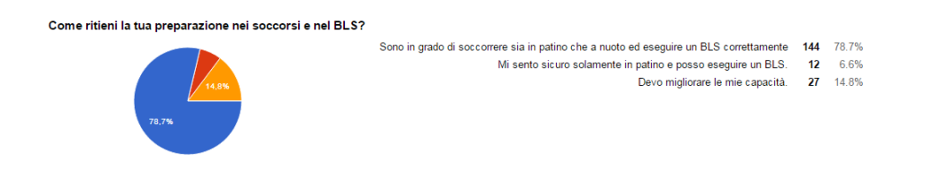 RI_Sondaggio 2b1