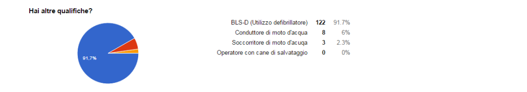 RI_Sondaggio 5a