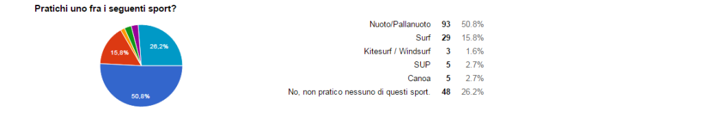 RI_Sondaggio 7a
