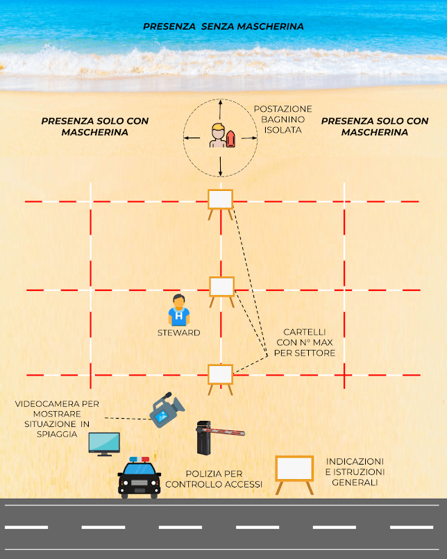 spiaggia_libera_covid19_rescue_italia_assistenti_bagnanti